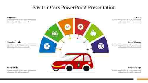 Electric Cars PowerPoint Presentation